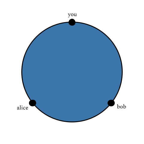 social choice example 3